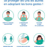 KAKEMONO GESTES BARRIERES Covid 19