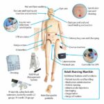 Simulateur de soins infirmiers ADULTES – Image 2