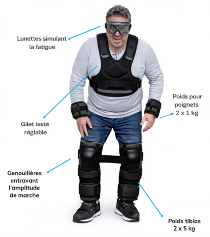 simulateur de fatigue chronique
